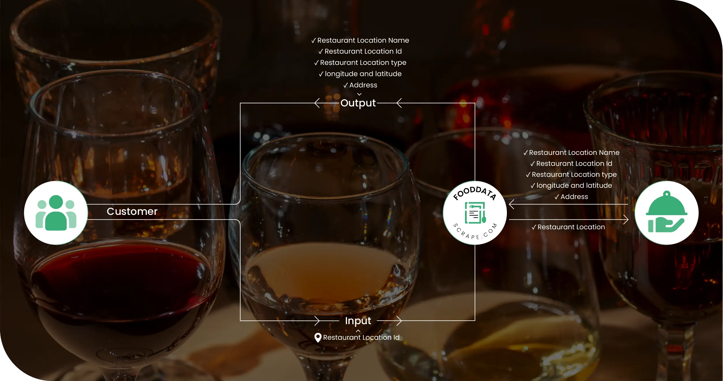 Delivery.com USA Methodologies